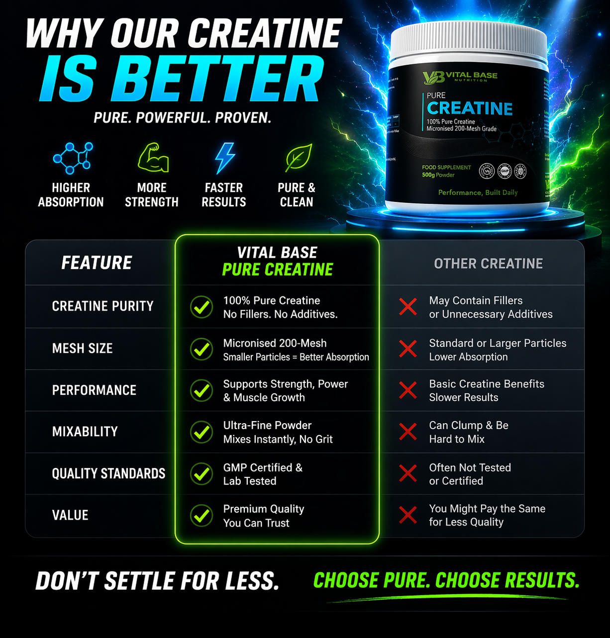 Pure Creatine Triple Offer