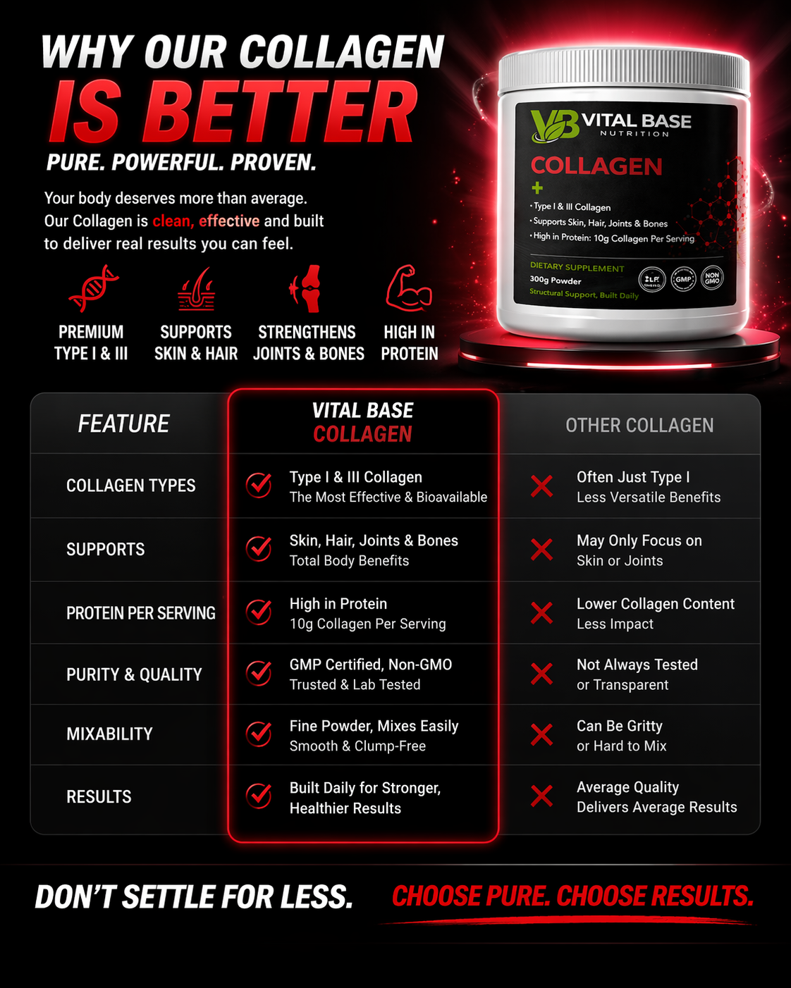 Collagen + vitamin C & Biotin
